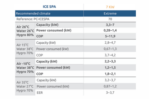 The Strength of Full Inverter Technology and EVI Efficiency Down to -25°C