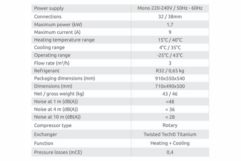 The Strength of Full Inverter Technology and EVI Efficiency Down to -25°C