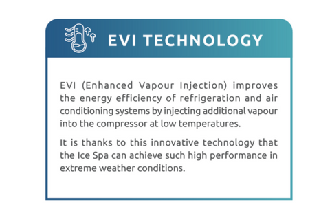 The Strength of Full Inverter Technology and EVI Efficiency Down to -25°C