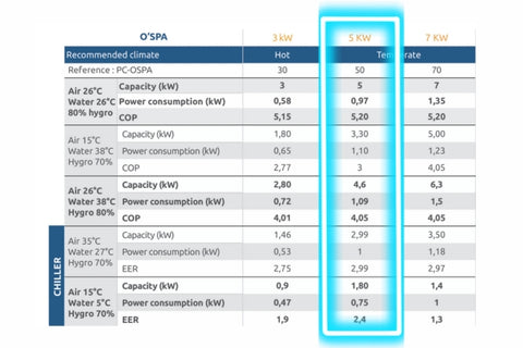 Poolex Spawer O'Spa Heat Pump - 5KW