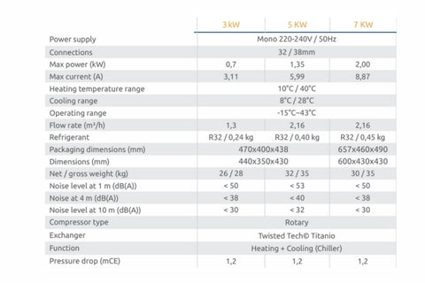 Poolex Spawer O'Spa Heat Pump - 5KW